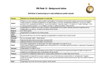 PIN Flash 15 - Background tables Definition of serious injury in road collisions in police records Country Definition of a seriously injured person in a road crash