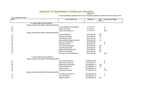 UNIVERSITY OF ENGINEERING & TECHNOLOGY, PESHAWAR Notification No.01 The result of candidates who appeared in B.Tech First Year, Civ il Technology, Supplementary Examination[removed], held in February - March 2014, is he