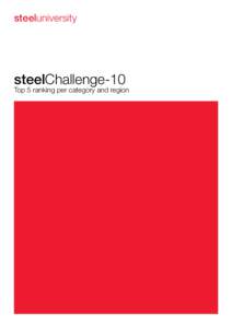 steeluniversity  steelChallenge-10 Top 5 ranking per category and region