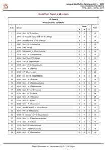 Attingal Sub-District KalolsavamSSVHSS CHIRAYINKEEZHU 17 NovNov 2014 Grade-Point Report of all schools LP General