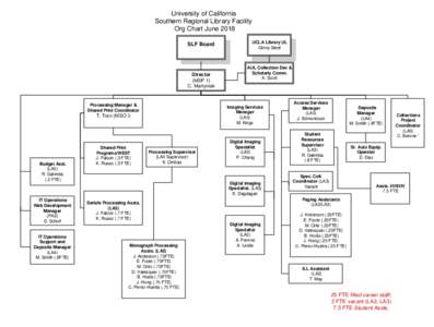 University of California Southern Regional Library Facility Org Chart June 2018 SLF Board  Director