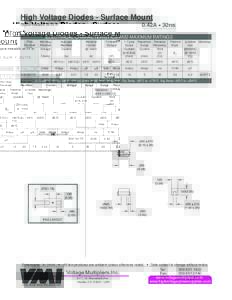High Voltage Diodes - Surface Mount 0.42A l 30ns Original Released: ELECTRICAL CHARACTERISTICS AND MAXIMUM RATINGS