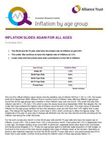 INFLATION SLIDES AGAIN FOR ALL AGES 14 October 2014   Theandyear olds have the lowest rate of inflation at just 0.8%
