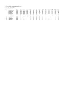 2017 CVRC FALL FEST - Overall Results [Visalia] < Class - WOO Scores - Original > www.GliderScore.com Rank 1 2