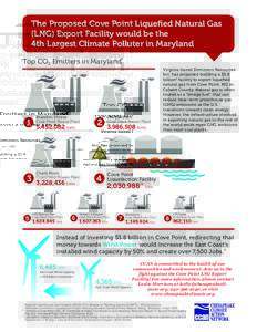 The Proposed Cove Point Liquefied Natural Gas (LNG) Export Facility would be the 4th Largest Climate Polluter in Maryland i  Top CO2 Emitters in Maryland