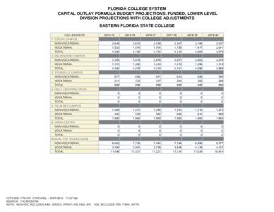 FLORIDA COLLEGE SYSTEM CAPITAL OUTLAY FORMULA BUDGET PROJECTIONS: FUNDED, LOWER LEVEL DIVISION PROJECTIONS WITH COLLEGE ADJUSTMENTS EASTERN FLORIDA STATE COLLEGE COLLEGE/SITE 1 COCOA CAMPUS
