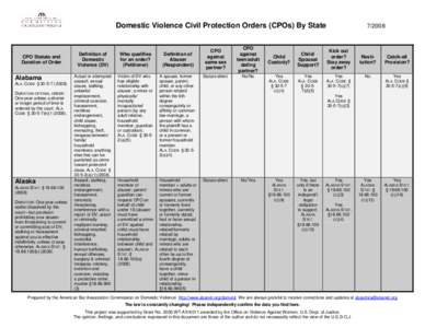 Domestic Violence Civil Protection Orders (CPOs) By State  CPO Statute and Duration of Order  Alabama