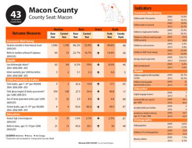 43  Composite County Rank  Macon County