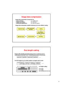 Image data compression Image data compression is important for - image archiving e.g. satellite data - image transmission e.g. web data