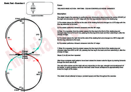 Basic Test - Exercise 4 Focus: RELAXED KNEE ACTION - RHYTHM - CLEAN CONTROLLED EDGE CHANGES Description: Layout on ice surface
