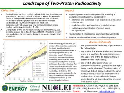 Landscape	
  of	
  Two-­‐Proton	
  Radioac4vity	
   Objec,ves	
  	
   •  • 