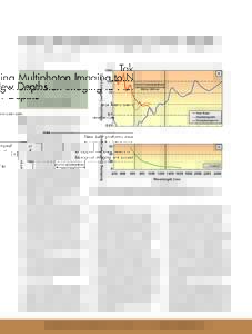 Taking Multiphoton Imaging to New Depths BY DR. PHILIP G. SMITH AND JULIEN KLEIN, NEWPORT CORP. New laser platforms developed to support the latest needs of
