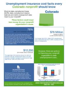 Unemployment insurance cost facts every Colorado nonproﬁt should know What do state unemployment taxes (SUTA), state unemployment reserve balances and claims overpayment rates mean to your nonprofit?
