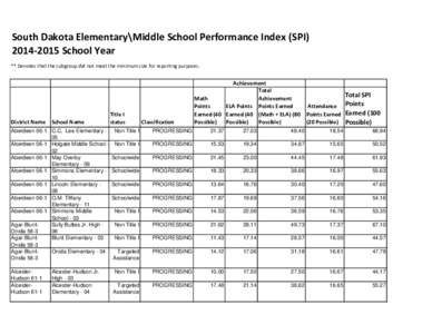 South Dakota Elementary\Middle School Performance Index (SPISchool Year ** Denotes that the subgroup did not meet the minimum size for reporting purposes. District Name
