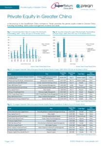Preqin-Private-Equity-Greater-China-April-2016