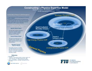 Idaykis Rodriguez*, Eric Brewe, Laird H. Kramer Florida International University Communities of Practice1 (COP) Perspective   A general physics COP encompasses the specific physics subfields.   Subfields like N