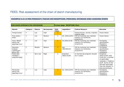 FEED. Risk assessment of the chain of starch manufacturing EXAMPLE 2.4: A PEA PRODUCT, FOCUS ON RECEPTION, PROCESS, STORAGE AND LOADING STEPS RISK BASED APPROACH PEA PROCESSING Process stage: RECEPTION (Pea)