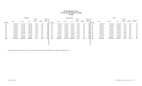 The Rhode Island Lottery VLT Revenue Information by Facility FY 1999 Twin River  Cash In