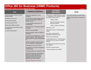 Office 365 for Business (UNMC Products) Microsoft’s Suite of Cloud Based Services Lync OneDrive for Business
