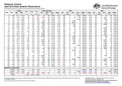 Watsonia, Victoria April 2015 Daily Weather Observations Most observations taken from Viewbank, other observations taken from Melbourne Airport. Date