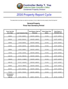 2016 Property Report Cycle The tables below have been provided as examples of how to determine when property should be reported . General Property Three Year Dormancy Period