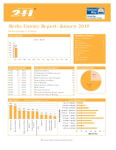 Berks County Report- January 2015 PennsylvaniaEast CALL VOLUME REFERRAL SOURCE