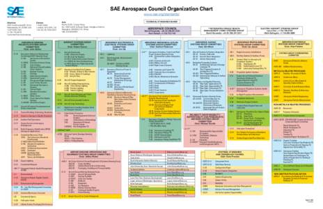 SAE Aerospace Council Organization Chart www.sae.org/standards/ Americas 400 Commonwealth Drive Warrendale, PAUSA +