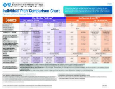 2016  Individual Plan Comparison Chart All plans from Blue Cross and Blue Shield of Texas (BCBSTX), a Division of Health Care Service Corporation, provide coverage for preventive services and maternity care.