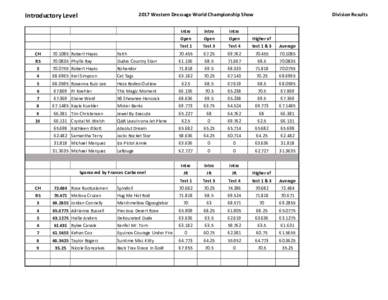 2017 Western Dressage World Championship Show  Introductory Level Division Results