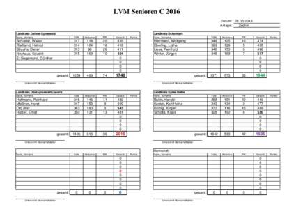 LVM Senioren C 2016 Datum: Anlage: Zechin Landkreis Dahme-Spreewald