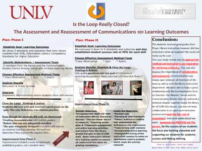 Is the Loop Really Closed? The Assessment and Reassessment of Communications 101 Learning Outcomes Plan: Phase I Conclusion: