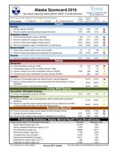 Alaska Scorecard 2016 Key Issues Impacting Alaska Mental Health Trust Beneficiaries Click on the title of each indicator for a link to complete sources and information Key to symbols: