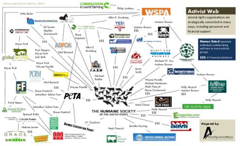 (Animal Agriculture Alliance, 2012) Philip Lymbery Activist Web  Mike Baker