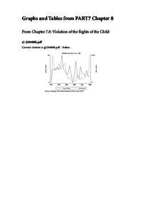 Graphs and Tables from PART7 Chapter 8 From Chapter 7.8: Violation of the Rights of the Child a) 220400b.pdf Correct citation is g220400b.pdf - below. Violations over time, 1974−1999