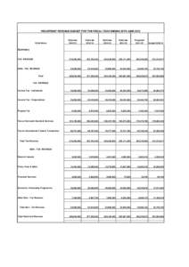 RECURRENT REVENUE BUDGET FOR THE FISCAL YEAR ENDING 30TH JUNECode Name Estimate