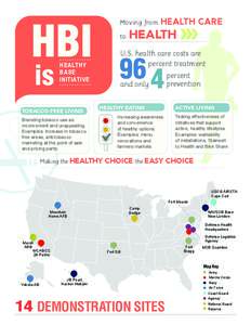 HBI is Moving from HEALTH to