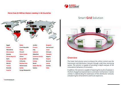 EL SEWEDY ELECTROMETER MANAGE UTILITIES BETTER Smart Grid Solution