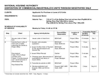 NATIONAL HOUSING AUTHORITY DISPOSITION OF COMMERCIAL/INDUSTRIAL(C/I) UNITS THROUGH NEGOTIATED SALE CLIENTS: Applicants For Purchase or Lease of C/I Units