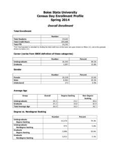 Boise State University Census Day Enrollment Profile Spring 2014 Overall Enrollment Total Enrollment Number