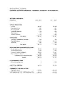 FINNISH CULTURAL FOUNDATION FOUNDATION AND ASSOCIATION FINANCIAL STATEMENTS 1 OCTOBER[removed]SEPTEMBER 2013 INCOME STATEMENT[removed]EUR)