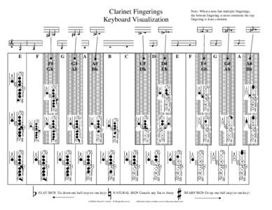 Clarinet Fingerings Keyboard Visualization E  F