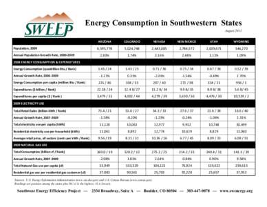Energy Consumption in Southwestern States August 2011 ARIZONA COLORADO