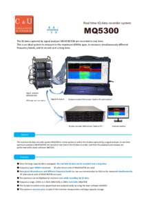 Real time IQ data recorder system  MQ5300 The IQ data captured by signal analyzer MSA538/558 are recorded in real time. This is an ideal system to measure in the maximum 60MHz span, to measure simultaneously different fr