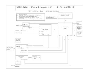 N2PK SVNA:  Block Diagram - V1 VE7IT SVNA as a Base *