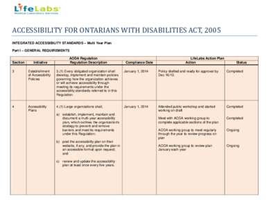 ACCESSIBILITY FOR ONTARIANS WITH DISABILITIES ACT, 2005 INTEGRATED ACCESSIBILITY STANDARDS – Multi Year Plan Part I – GENERAL REQUIREMENTS Section