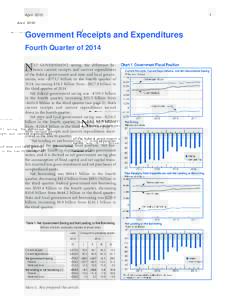 0415_government_receipts_and_expenditures.fm