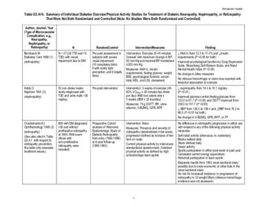 ODPHP PAGAC - Table G3.A14. Summary of Individual Diabetes Exercise/Physical Activity Studies for Treatment of Diabetic Neuropathy, Nephropathy, or Retinopathy That Were Not Both Randomized and Controlled (Note: No Studi