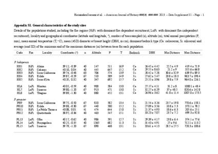 Hernández-Serrano et al. – American Journal of Botany ###(#): ###-###. 2013. – Data Supplement S1 – Page - 1  Appendix S1. General characteristics of the study sites Details of the populations studied, including t