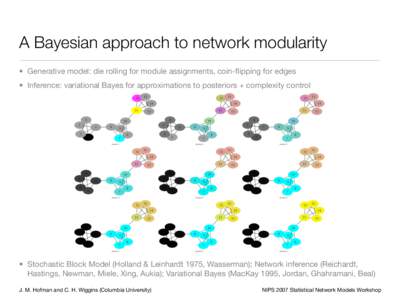 A Bayesian approach to network modularity • Generative model: die rolling for module assignments, coin-flipping for edges • Inference: variational Bayes for approximations to posteriors + complexity control • Stoch