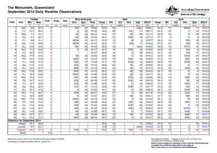The Monument, Queensland September 2014 Daily Weather Observations Date Day